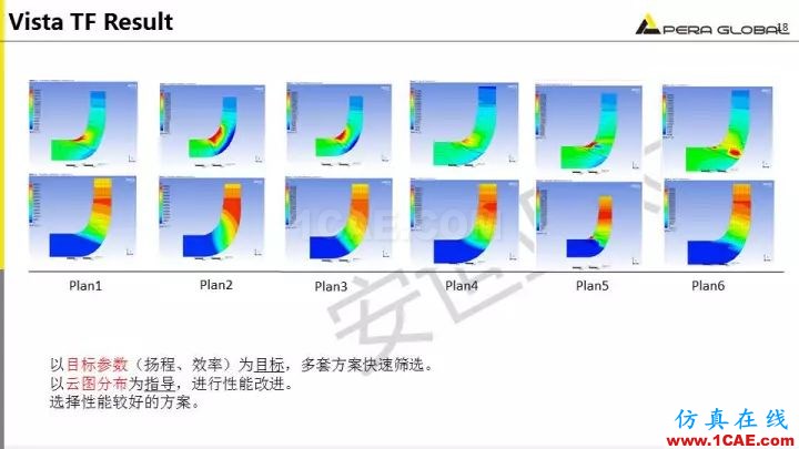 技術分享 | 泵水力設計及優(yōu)化仿真fluent培訓的效果圖片18