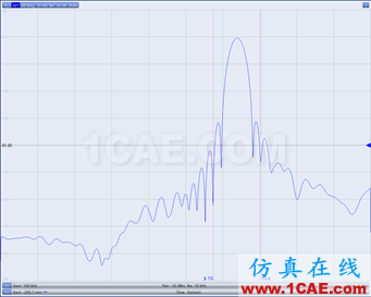 電纜測(cè)試~網(wǎng)絡(luò)分析儀時(shí)域門(mén)控功能的應(yīng)用HFSS分析案例圖片9