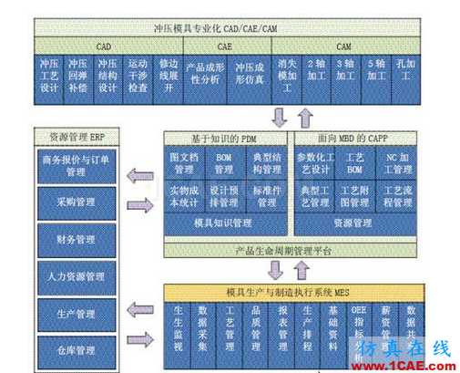 模具數(shù)字化設計與制造中的關鍵技術autoform分析圖片2