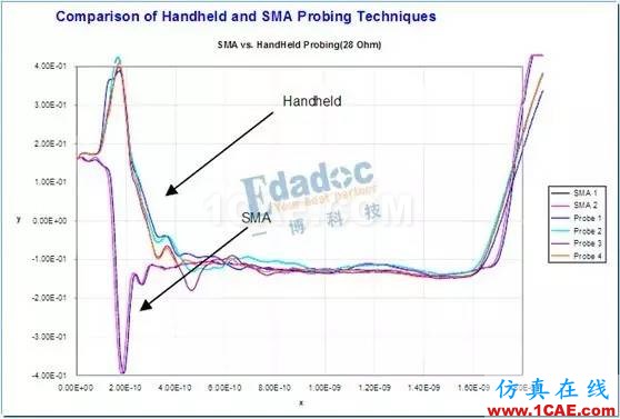 如何用TDR來(lái)測(cè)試PCB板的線路阻抗【轉(zhuǎn)發(fā)】HFSS結(jié)果圖片5