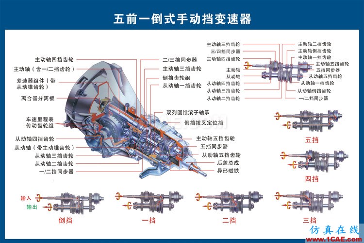 汽車上每個(gè)零件我都給你標(biāo)清晰了，別再問(wèn)我叫什么機(jī)械設(shè)計(jì)培訓(xùn)圖片8
