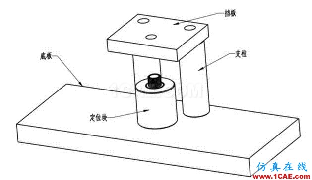 加工精度不穩定？那是你不懂特殊工裝夾具，這些設計要點值得擁有【轉發】機械設計圖片7