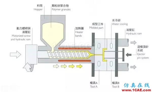 做設(shè)計(jì)的應(yīng)該要懂得！材料工藝詳解——成型技術(shù)ug設(shè)計(jì)案例圖片15