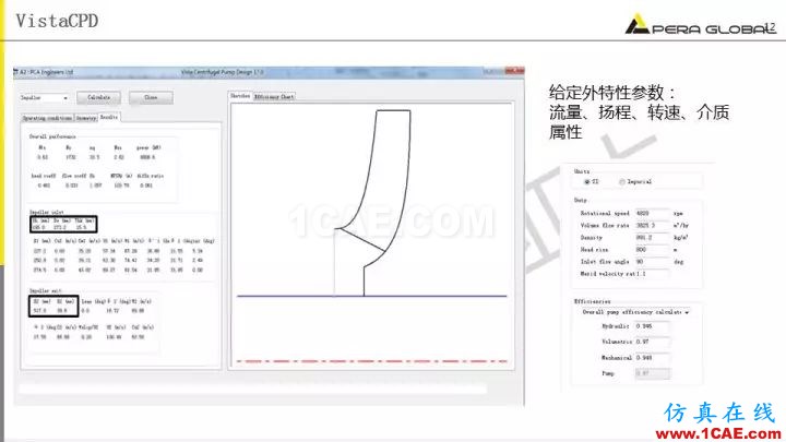 技術分享 | 泵水力設計及優(yōu)化仿真fluent結果圖片12