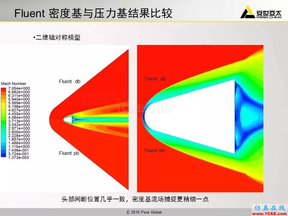 應(yīng)用 | 高超音速鈍體流場ansys workbanch圖片40