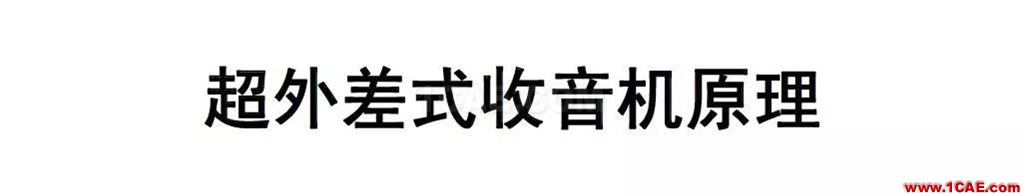 射頻電路:發送、接收機結構解析HFSS分析圖片28