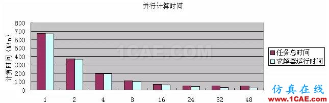 Abaqus在汽車碰撞安全分析中的應用abaqus有限元圖片3