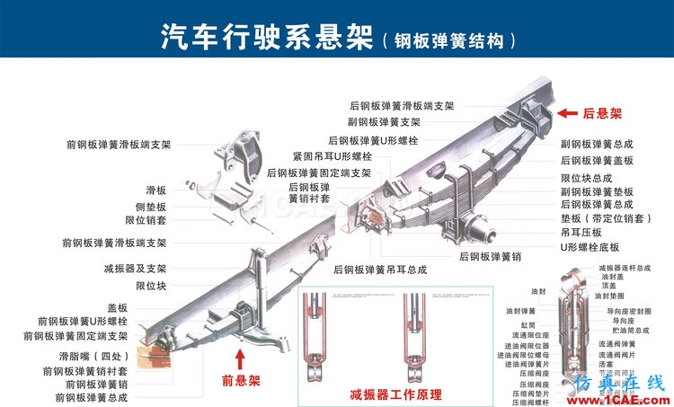 汽車上每個(gè)零件我都給你標(biāo)清晰了，別再問(wèn)我叫什么機(jī)械設(shè)計(jì)案例圖片13