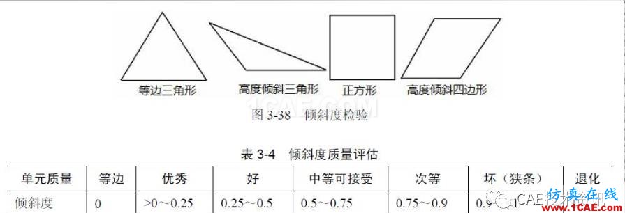 【技術篇】網格質量檢查ansys結構分析圖片10