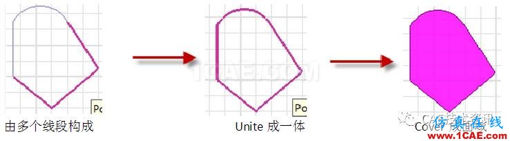 【技術篇】ansys MaxwellMaxwell培訓教程圖片3