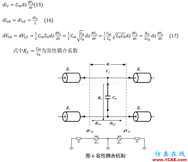 串擾分析、串擾仿真HFSS仿真分析圖片14