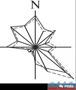 施工圖中常用符號(hào)及圖例,值得收藏!AutoCAD應(yīng)用技術(shù)圖片15