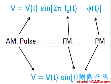 IC好文推薦：信號源是如何工作的？ansys hfss圖片20