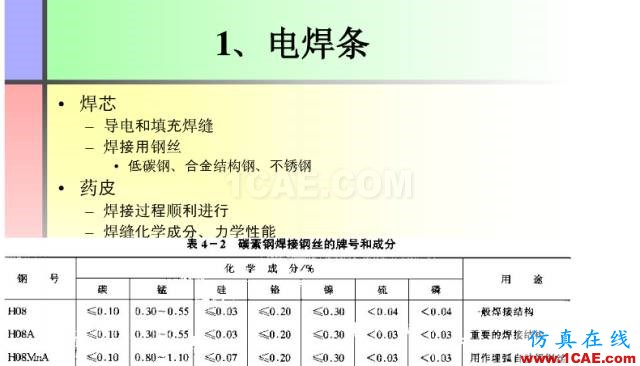100張PPT，講述大學(xué)四年的焊接工藝知識(shí)，讓你秒變專家機(jī)械設(shè)計(jì)資料圖片16
