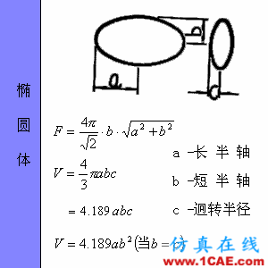 快接收，工程常用的各種圖形計算公式都在這了！AutoCAD應用技術圖片57