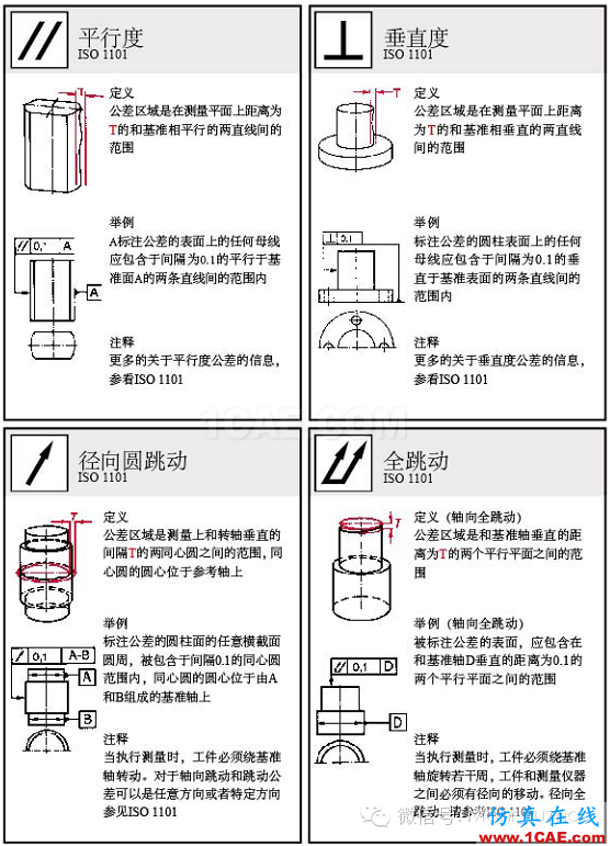 動畫演示| 形位公差標(biāo)注大全,大學(xué)老師居然還偷偷拿去當(dāng)教材了!機(jī)械設(shè)計(jì)圖片18
