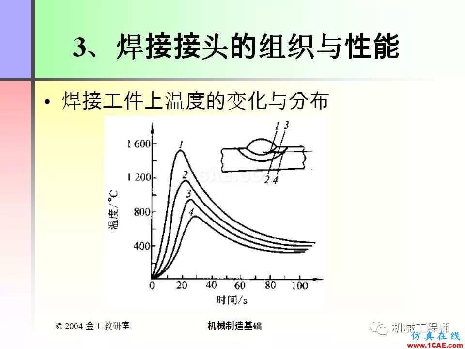 【專業積累】100頁PPT，全面了解焊接工藝機械設計資料圖片7