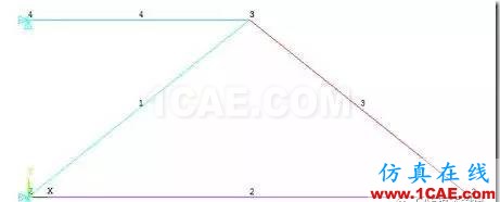【技術(shù)篇】ANSYS與ABAQUS的靜力學分析ansys分析圖片8