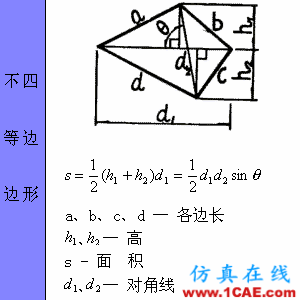 快接收，工程常用的各種圖形計算公式都在這了！AutoCAD分析圖片14