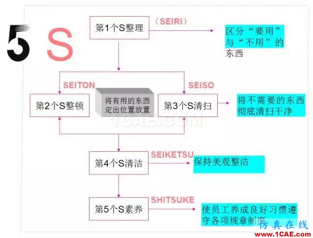 看看這些5S模具車間，你憑啥做不到？ug設計案例圖片3