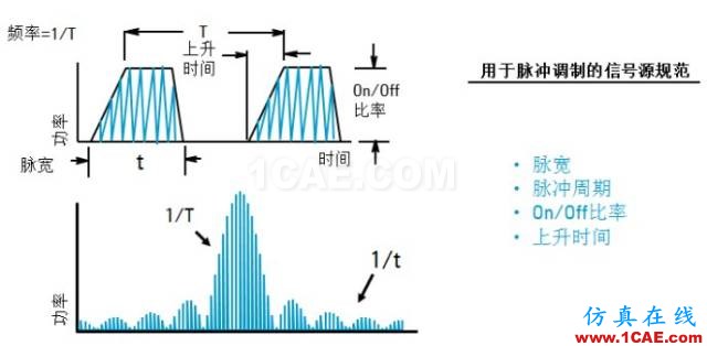 IC好文推薦：信號源是如何工作的？HFSS培訓的效果圖片24