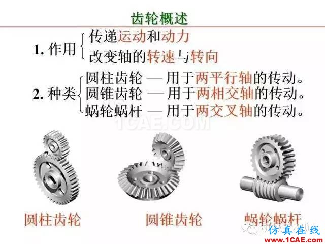 【專業積累】80頁PPT讓你全面掌握工程圖中的標準件和常用件機械設計圖例圖片62