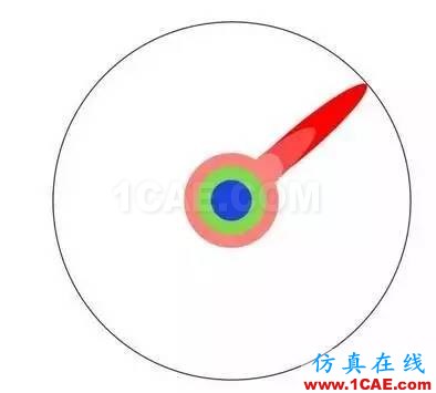 本科、碩士和博士到底有什么區(qū)別？ansys結(jié)果圖片8