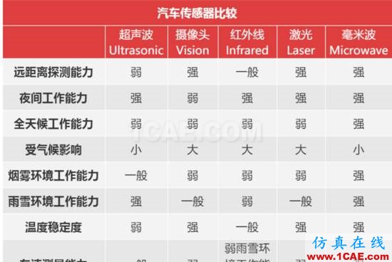 無人駕駛技術深度探秘:光學雷達、地圖繪制、定位及障礙物檢測ansysem分析圖片4
