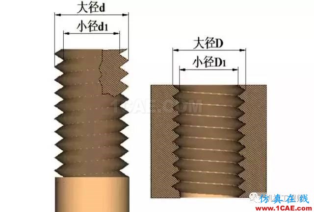 【專業(yè)積累】有哪些關于螺紋的知識？機械設計資料圖片7