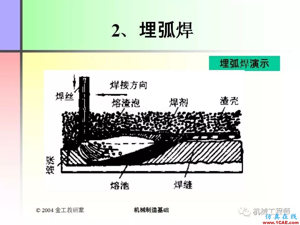 【專業積累】100頁PPT，全面了解焊接工藝機械設計教程圖片25