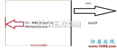 Fluent動(dòng)網(wǎng)格一個(gè)簡(jiǎn)單實(shí)例(dynamic wbrmesh) Fluent動(dòng)網(wǎng)格一個(gè)簡(jiǎn)單實(shí)例(dynamic wbrmesh)