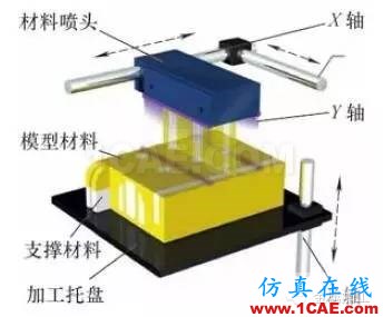 什么是增材制造？減材加工？ 高精度＋高價值機械設計圖例圖片10