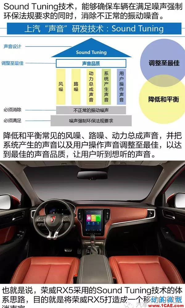 走進前開發(fā)實驗室 了解榮威RX5隔音降噪設(shè)計 走進前開發(fā)實驗室 了解榮威RX5隔音降噪設(shè)計Actran學(xué)習(xí)資料圖片4