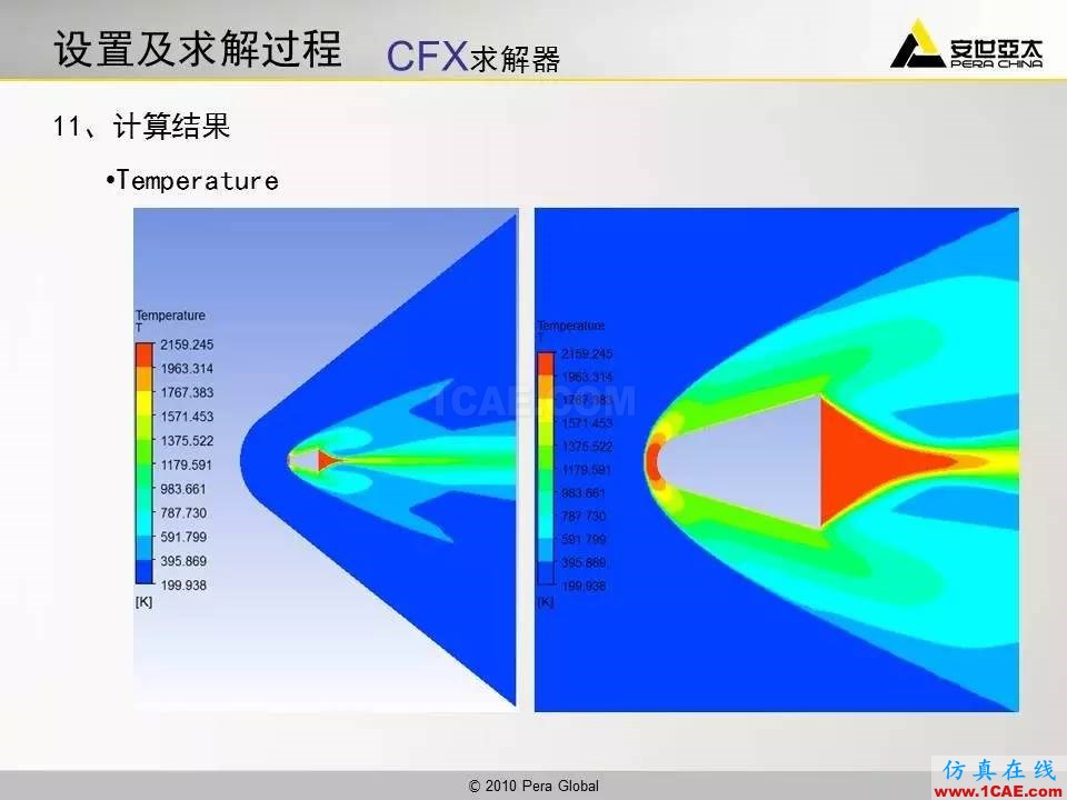 應(yīng)用 | 高超音速鈍體流場ansys分析案例圖片36