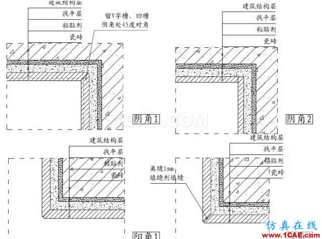 裝修施工中收口做法大全！“收口如平”裝修觀感從細(xì)節(jié)出發(fā)！AutoCAD培訓(xùn)教程圖片17