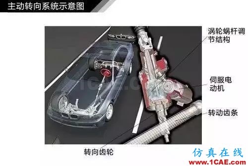 方向盤的工作原理。。漲知識！【轉發】機械設計圖片12