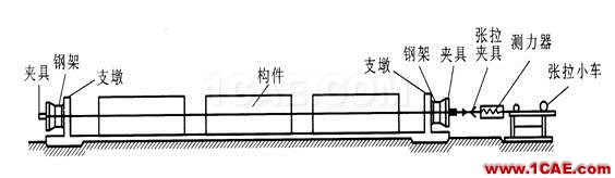 圖解預應力混凝土施工技術