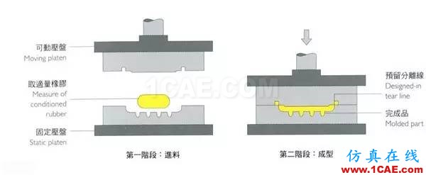 做設(shè)計(jì)的應(yīng)該要懂得！材料工藝詳解——成型技術(shù)ug設(shè)計(jì)技術(shù)圖片2