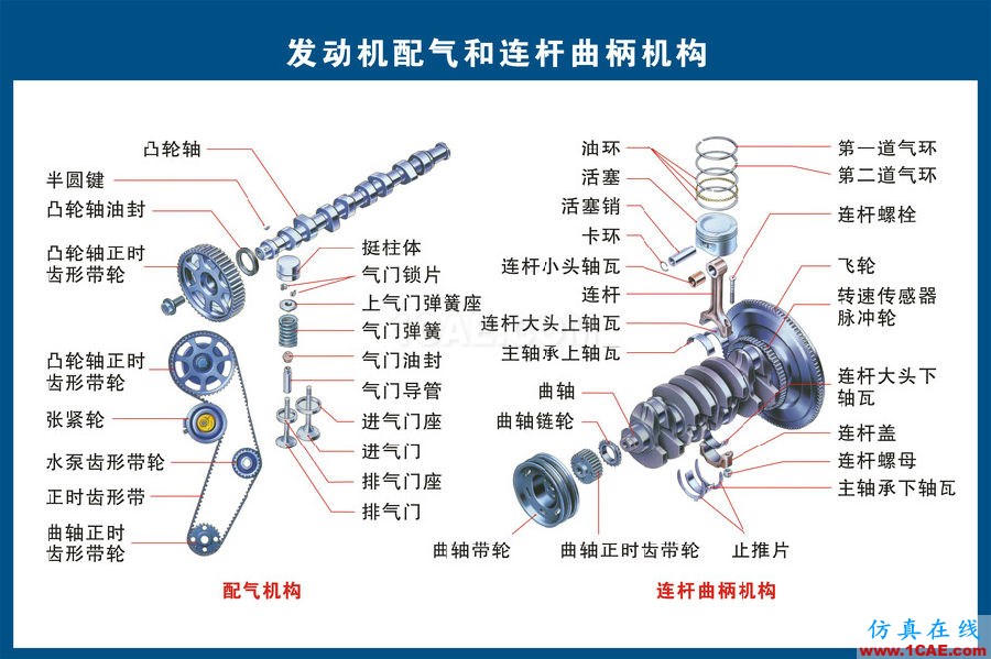 汽車上每個(gè)零件我都給你標(biāo)清晰了，別再問(wèn)我叫什么機(jī)械設(shè)計(jì)技術(shù)圖片3