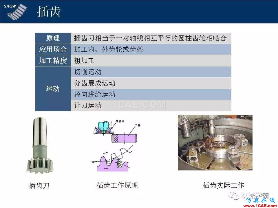高品質(zhì)齒輪的制造，從設(shè)計加工到質(zhì)檢測試全過程，看著好爽！機(jī)械設(shè)計技術(shù)圖片3