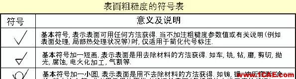 機械人不可缺少的四大類基礎(chǔ)資料,建議永久收藏【轉(zhuǎn)發(fā)】Catia技術(shù)圖片10