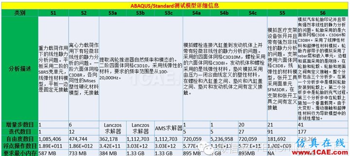 ABAQUS并行計(jì)算到底有多強(qiáng)大?abaqus有限元圖片2