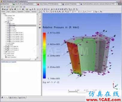 應用丨旋轉機械仿真應用概述fluent培訓的效果圖片10
