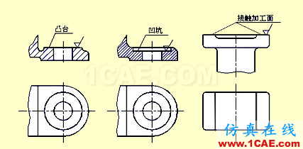 機械人不可缺少的四大類基礎(chǔ)資料,建議永久收藏【轉(zhuǎn)發(fā)】Catia學(xué)習(xí)資料圖片36