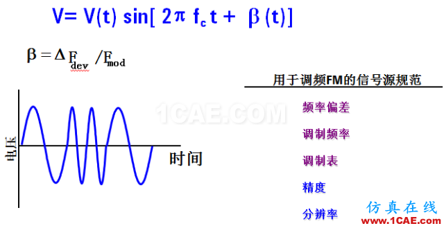 IC好文推薦：信號源是如何工作的？ansys hfss圖片22