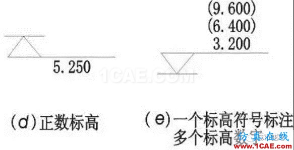 施工圖中常用符號(hào)及圖例,值得收藏!AutoCAD技術(shù)圖片7