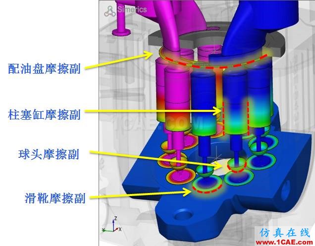 【技術(shù)分享】怎么輕松搞定柱塞泵仿真？Pumplinx流體分析圖片3