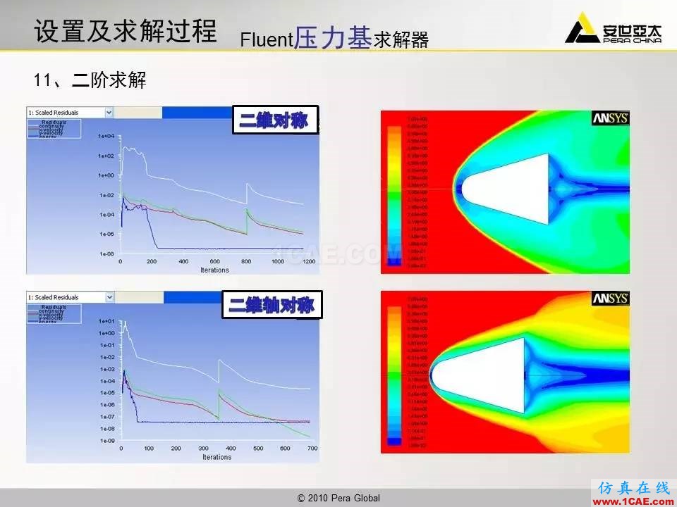 應(yīng)用 | 高超音速鈍體流場ansys分析圖片23