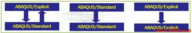 Abaqus模塊你了解多少？abaqus靜態分析圖片2