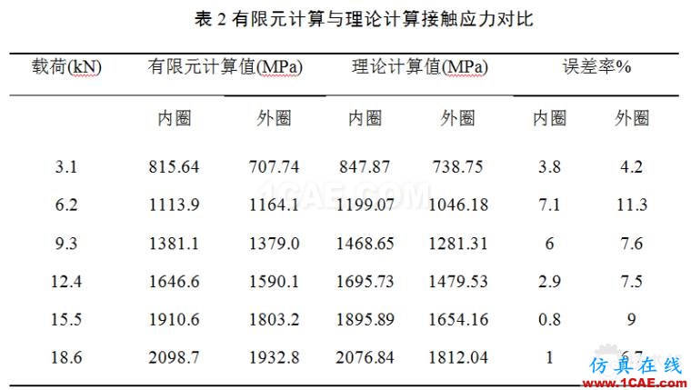 blob.png 滾子軸承有關(guān)空心度 接觸 負荷等問題研究ansys結(jié)果圖片9